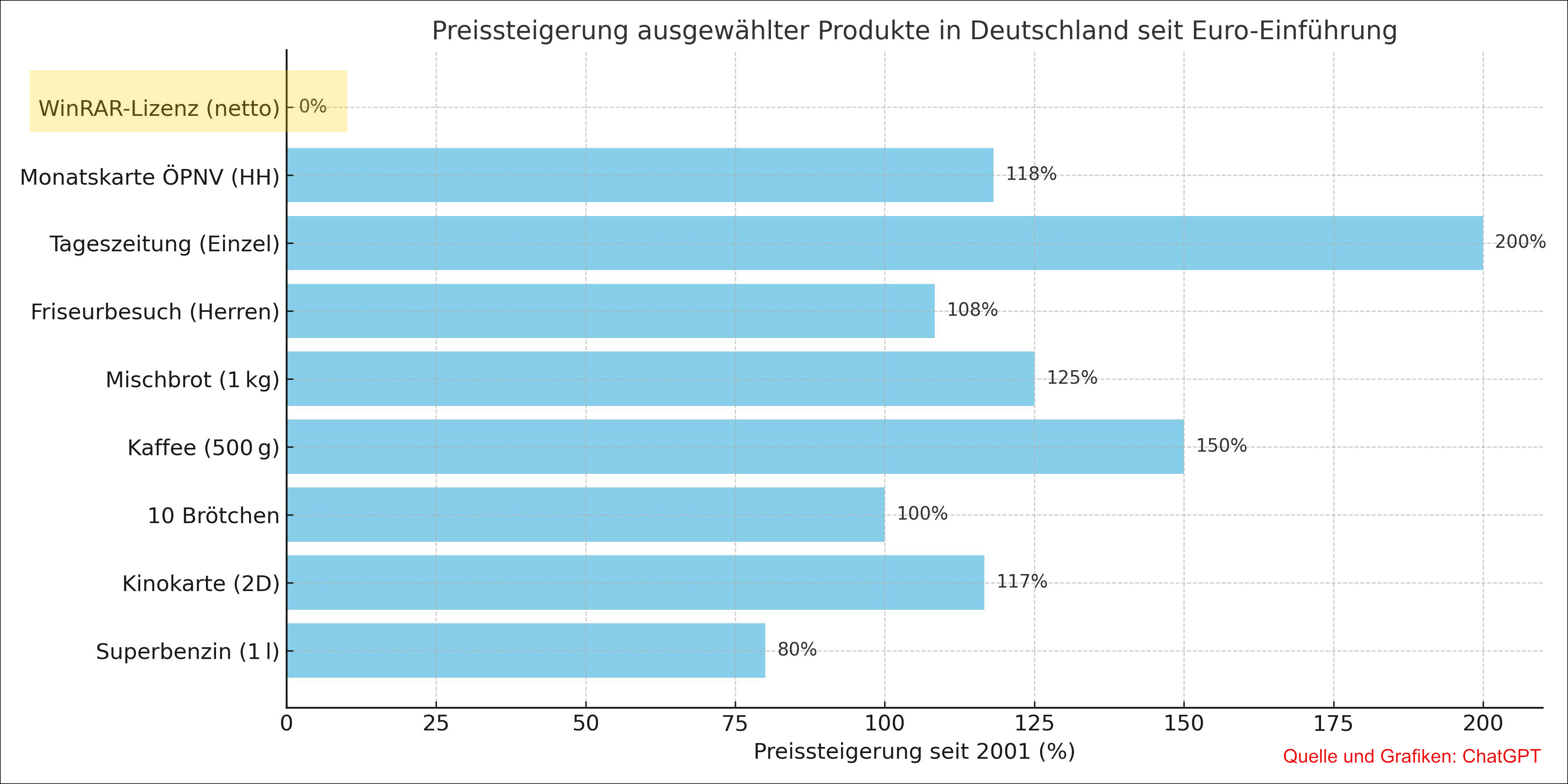 Preisvergleich